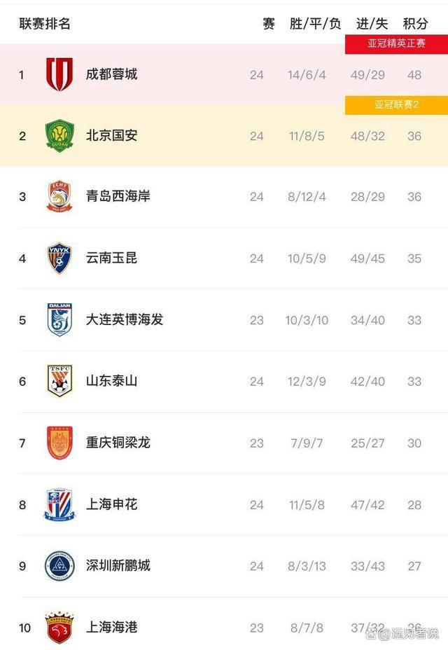 41岁阿莫林迷之微笑！米兰0