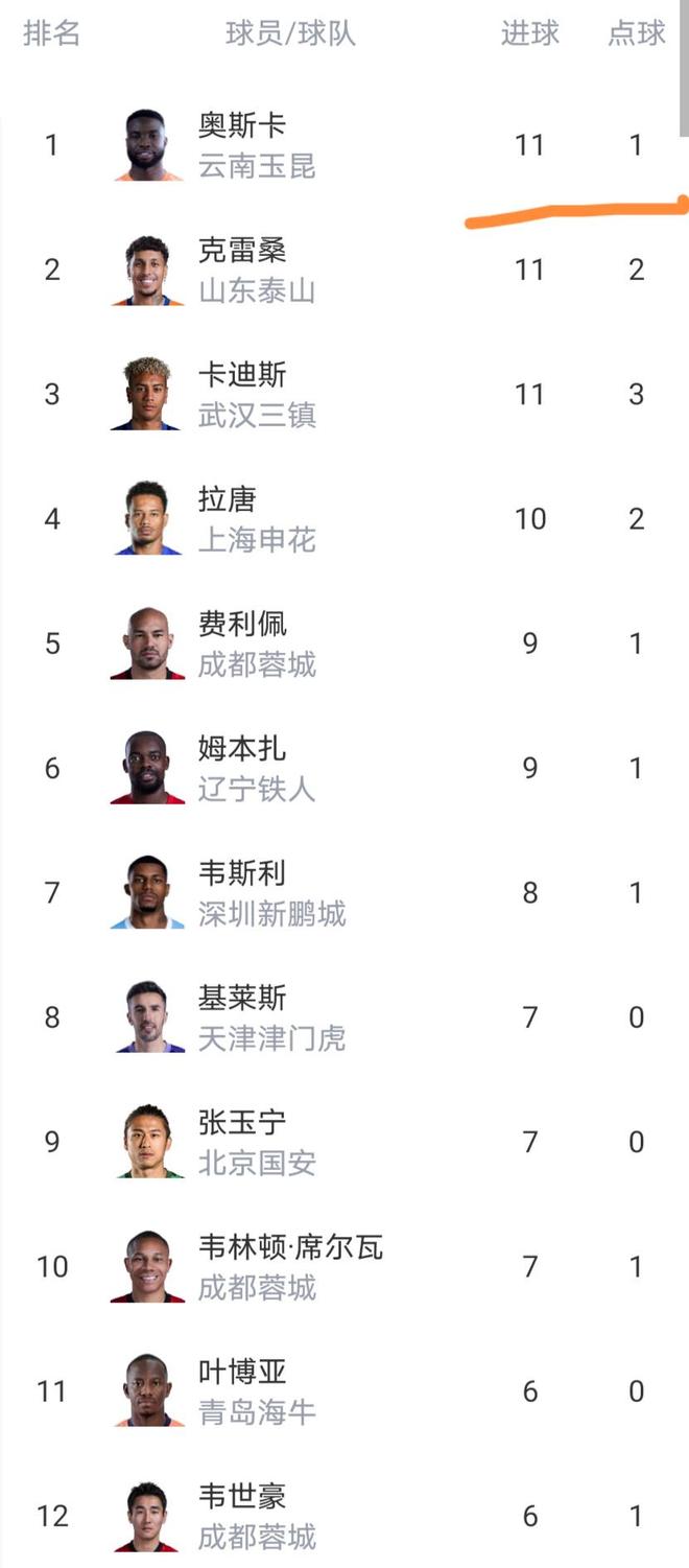 两资格赛选手一路高歌，会师决赛，证明资格赛选手也有春天